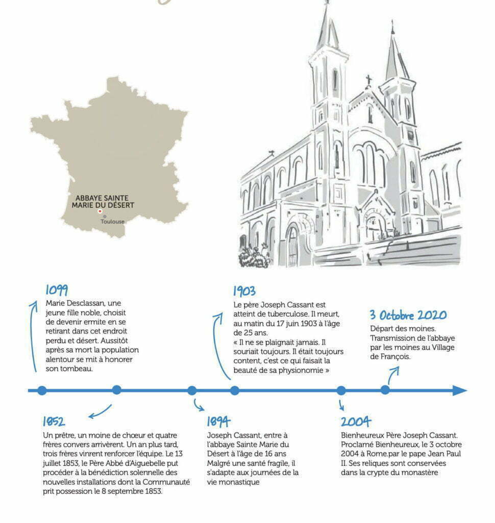 Histoire de l'Abbaye Sainte-Marie du Désert